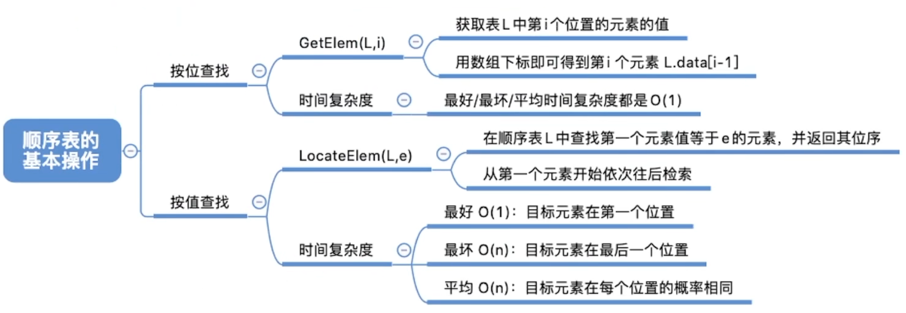 基本操作小结