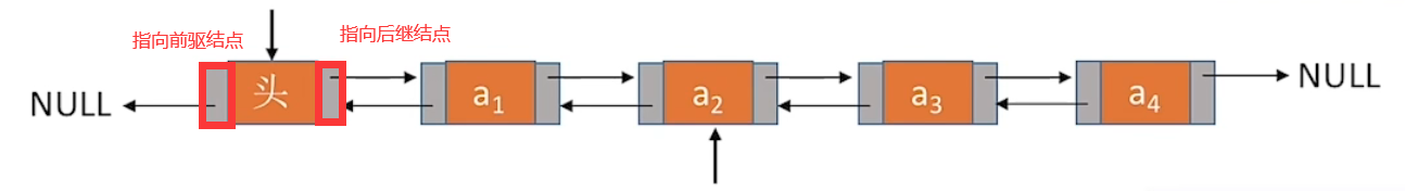 双链表逻辑结构