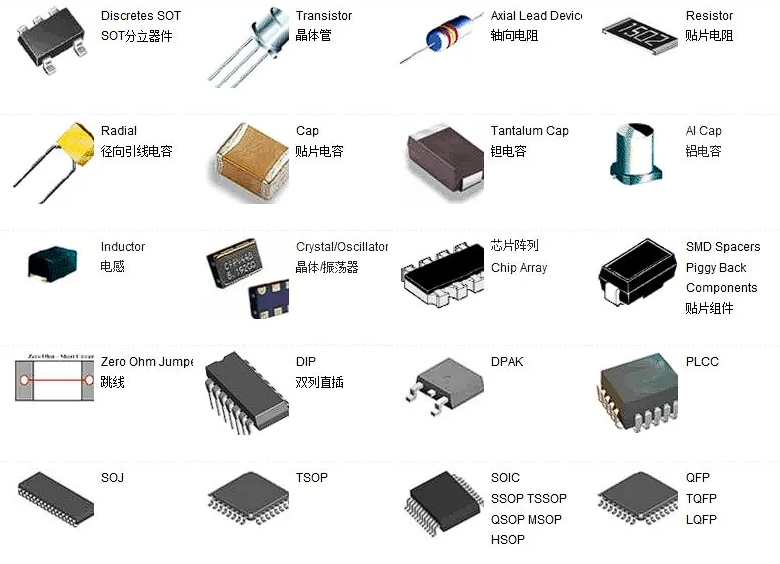 smt电子元件图片及名称图片