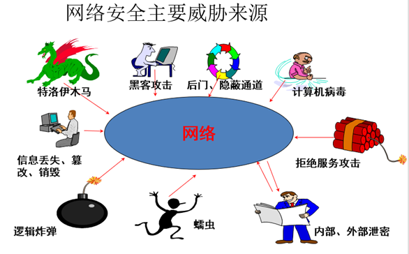 网络攻防