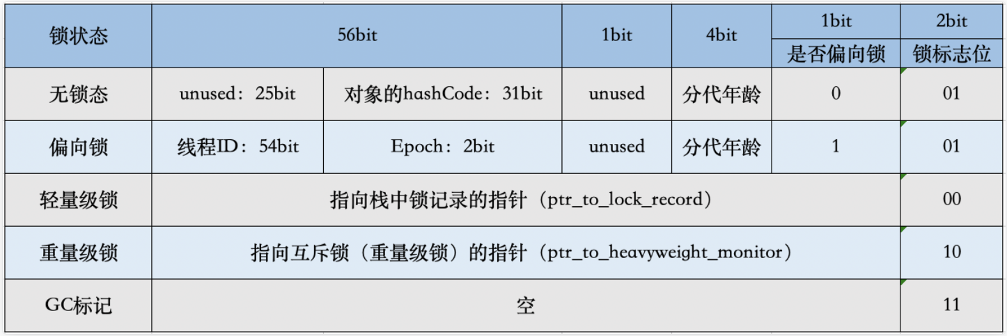 Java并发之synchronized深入理解 - 梅晓煜 - 博客园