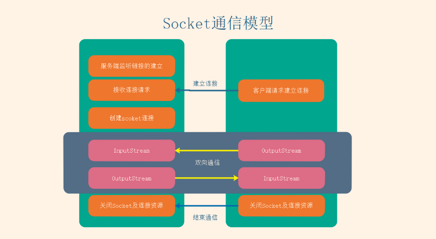 <span role="heading" aria-level="2">服务器推送技术