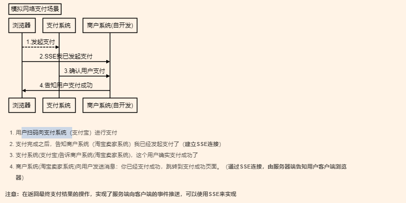 <span role="heading" aria-level="2">服务器推送技术