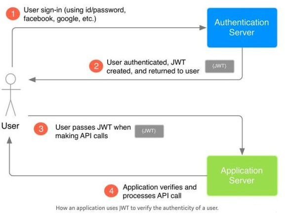 asp-net-core-jwt-authentication-open-standard-web-development