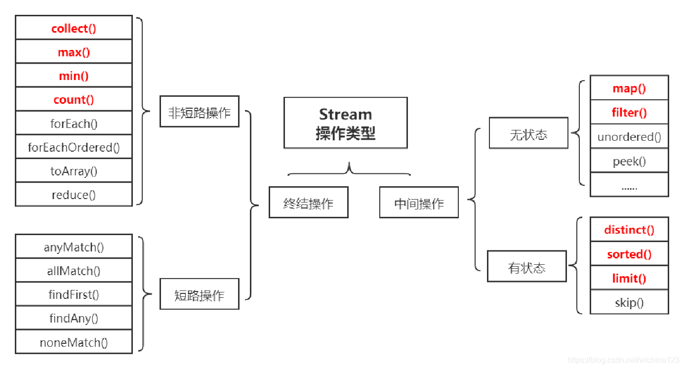 stream-api-mr-sven