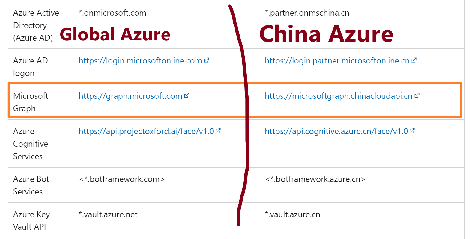 【Azure Developer】使用 adal4j(Azure Active Directory authentication library for Java)如何来获取Token呢 (通过用户名和密码方式获取Access Token)_在线工具