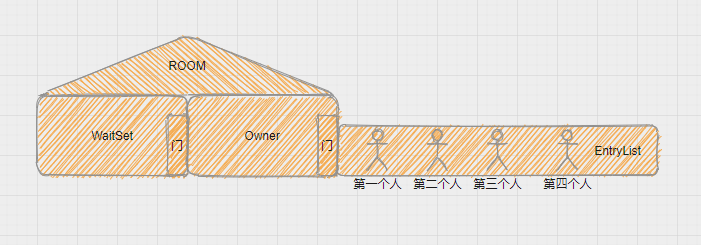 synchronized 解决方案