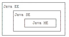 [学习笔记] Java简介及开发环境搭建 