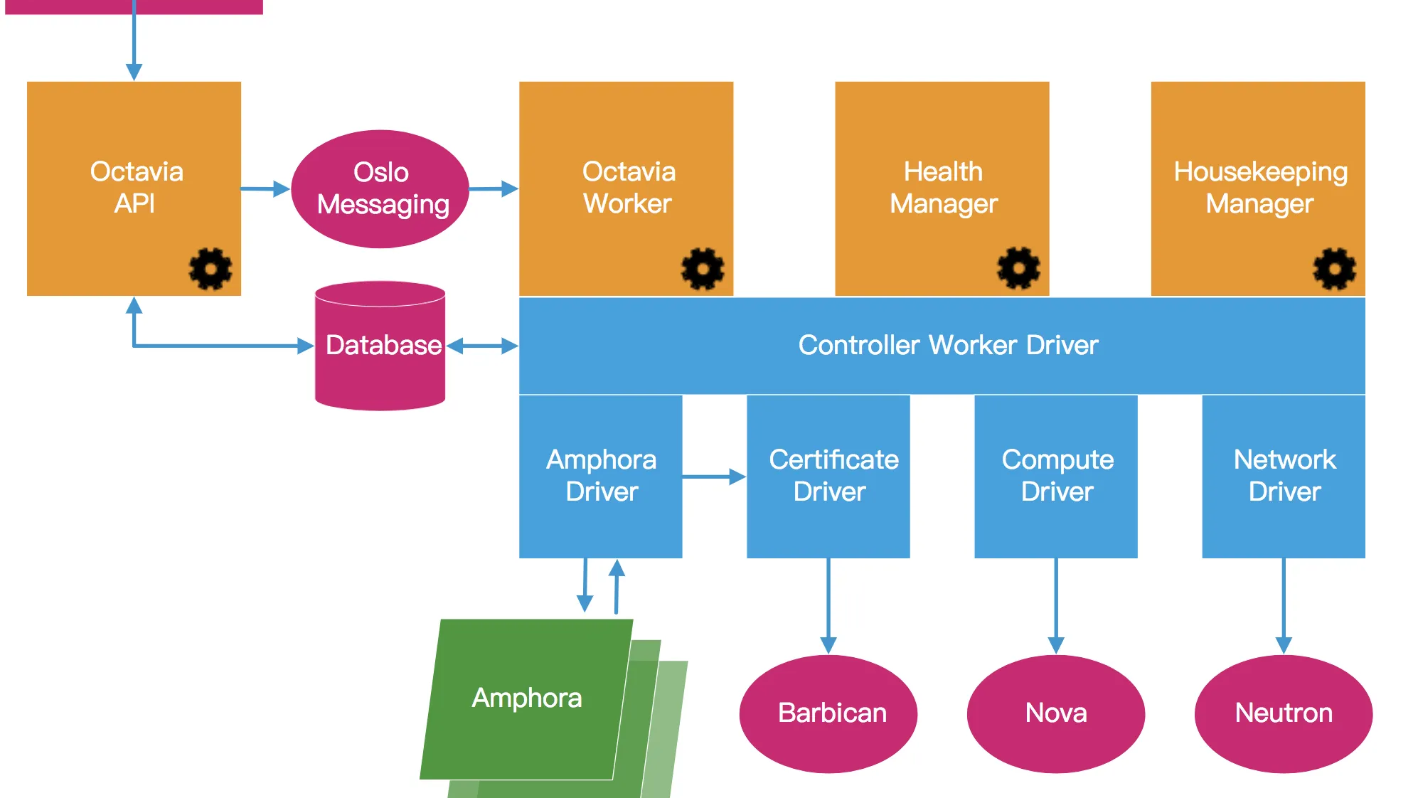 2022 年 11月 文章档案 - IT人生--MarkGuo - 博客园