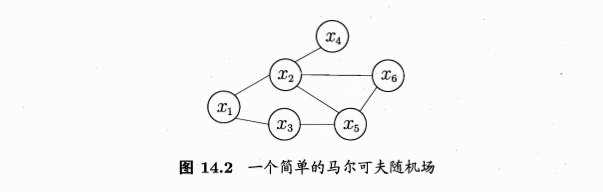 机器学习：概率图模型