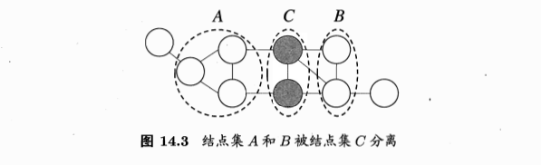 机器学习：概率图模型