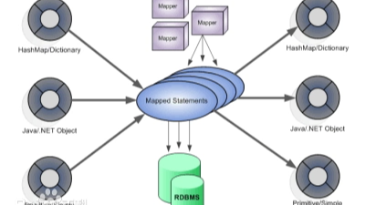 Mybaties是什么，作用介绍