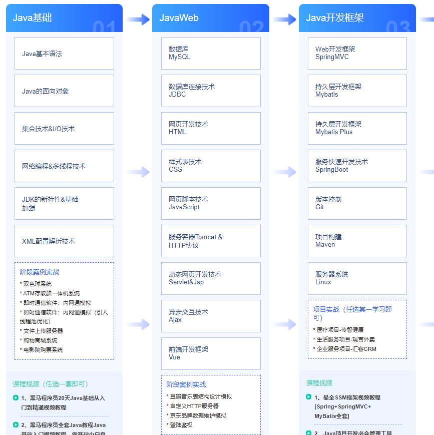 招聘中最简单的要求