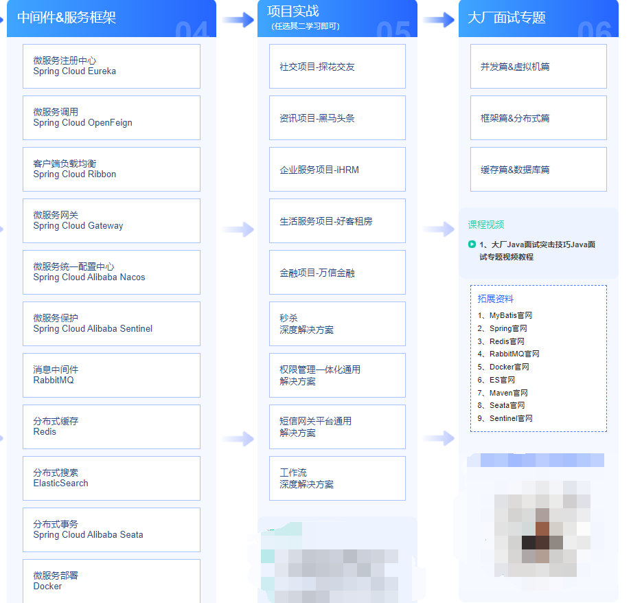 根据具体的面试要求学习