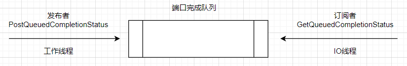 一个高频问题：异步操作会创建线程吗？ 