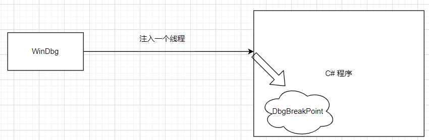 如何在 C# 程序中注入恶意 DLL? 