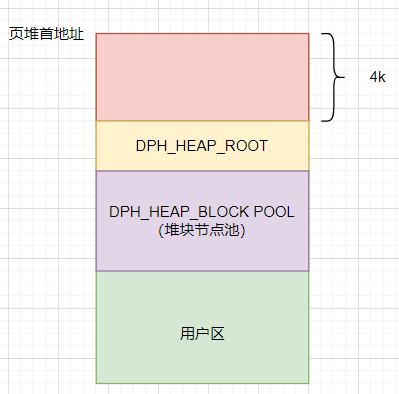 从 C# 崩溃异常 中研究页堆布局