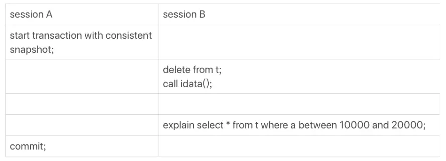 MySQL实战45讲 10