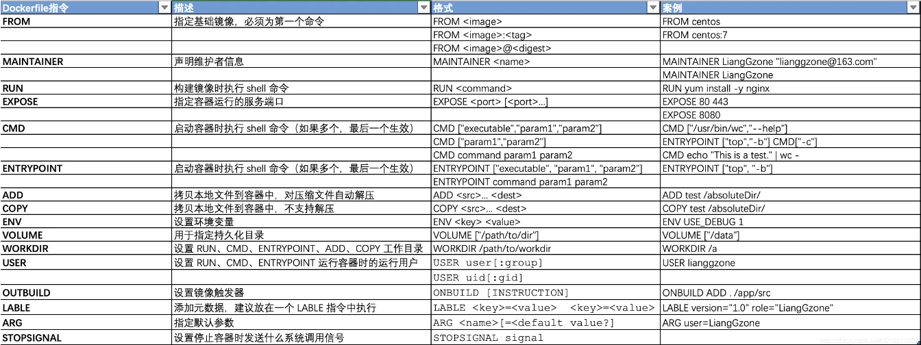 SpringBoot项目通过maven打成jar包后;如何利用Docker打成镜像