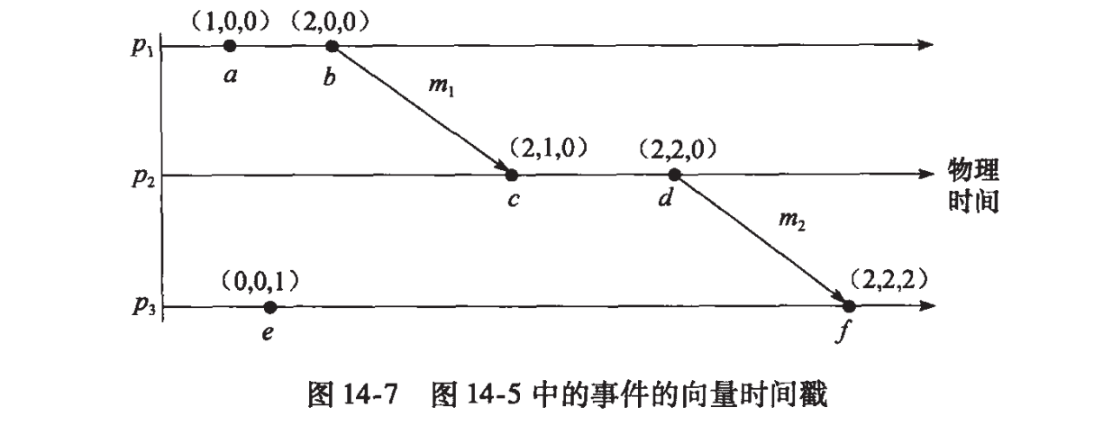 向量时间戳