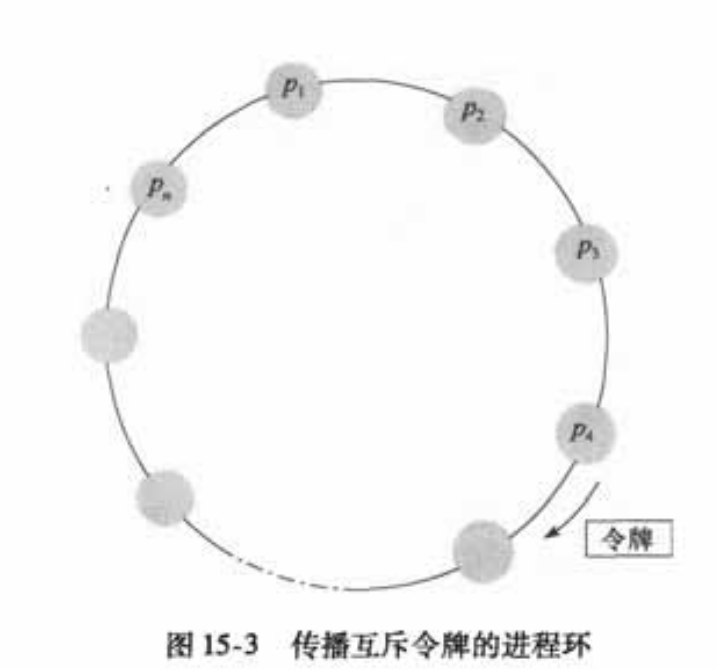 令牌环实现临界区互斥