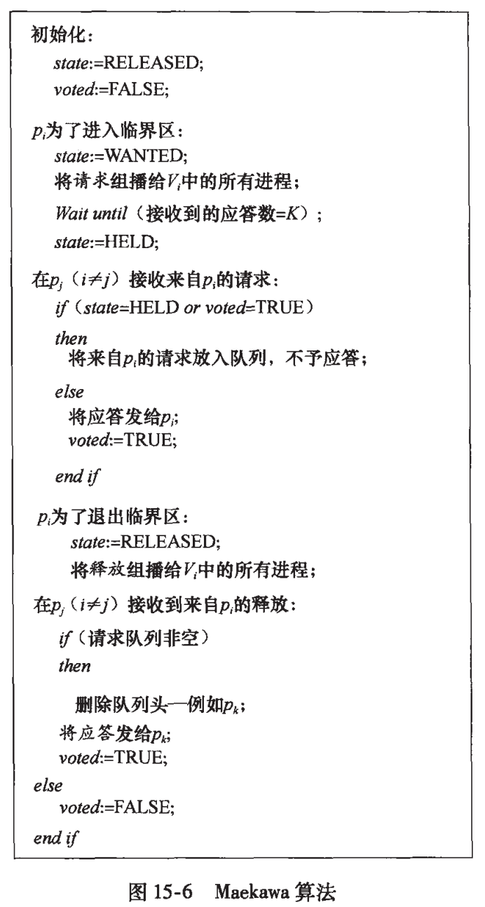 Maekawa投票算法实现临界区互斥