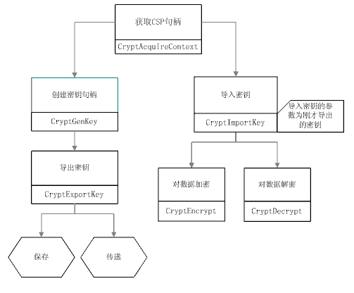 Windows cryptoapi что это