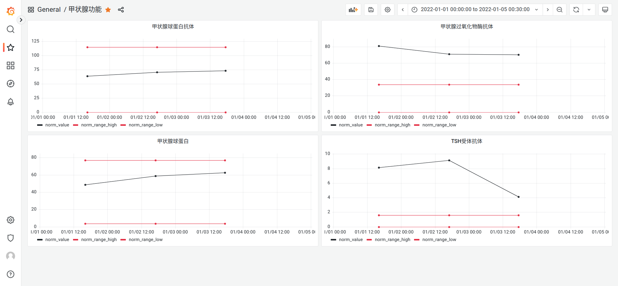 通过docker部署grafana和mysql