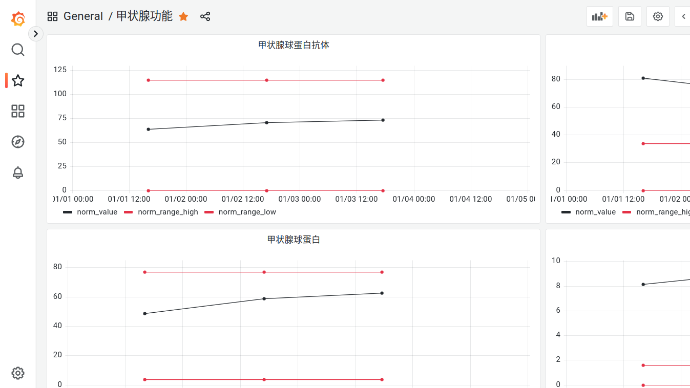 通过docker部署grafana和mysql