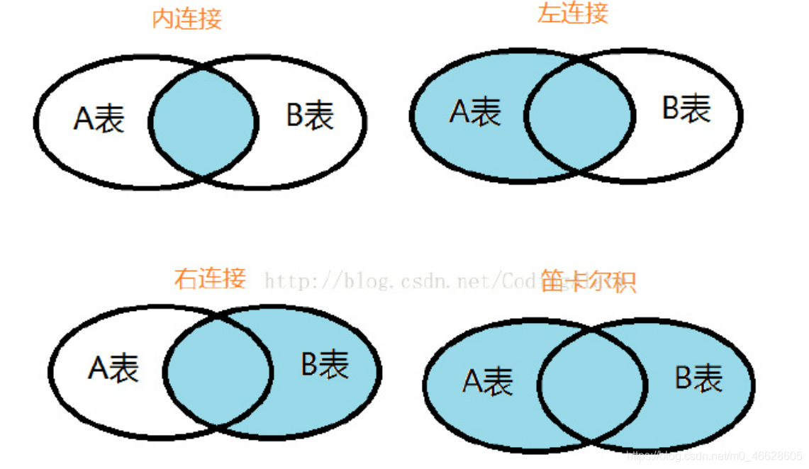 SQL——左连接（Left Join）、右连接（Right Join）、内连接（Inner Join） - MaxBruce - 博客园