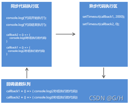 sql查询不在数据表的数据_sql中清除库数据_sql数据库同步方式