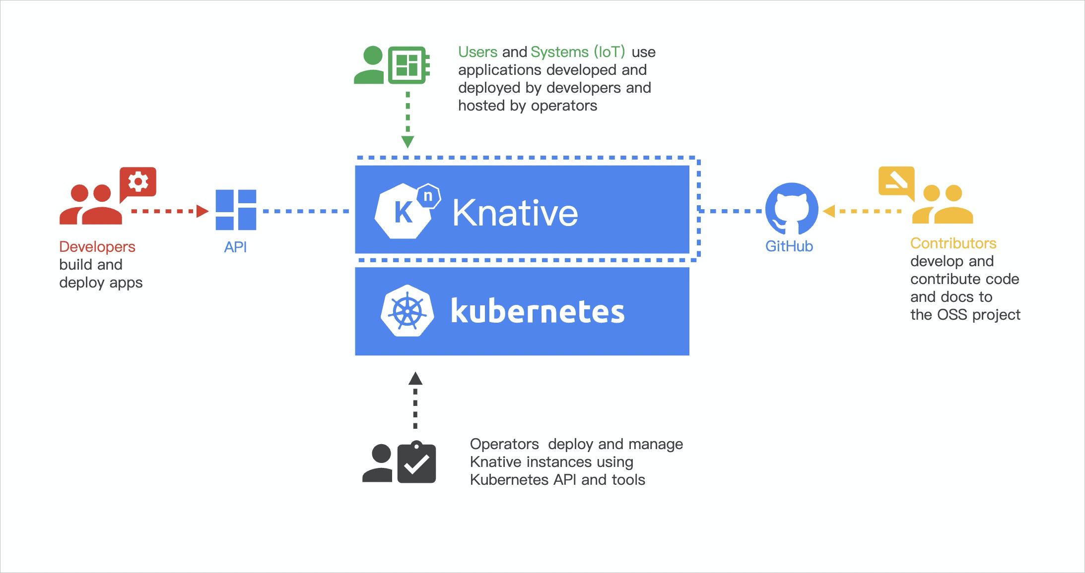 Serverless之Knative部署应用示例(二)