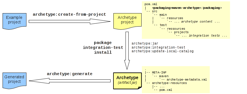 image-20220520105513837