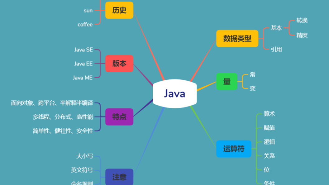 20220713_第七小组_张红睿_学习笔记