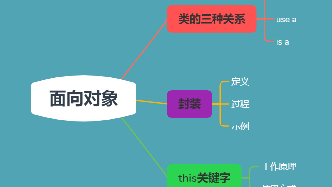 20220719_第七小组_张红睿_学习笔记