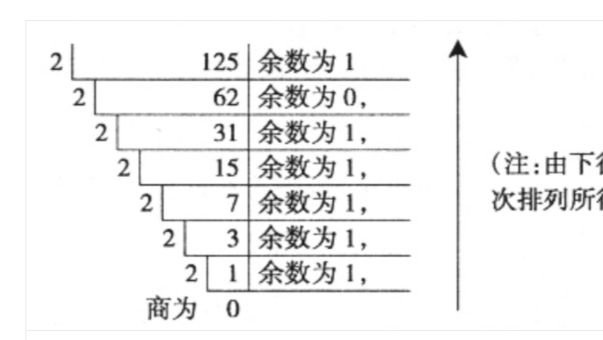 进制转换