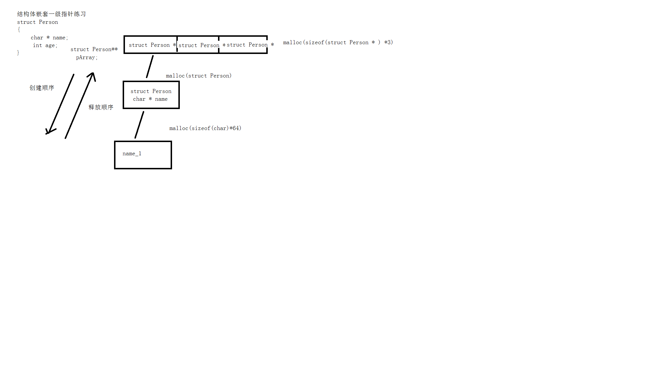 结构体嵌套一级指针练习