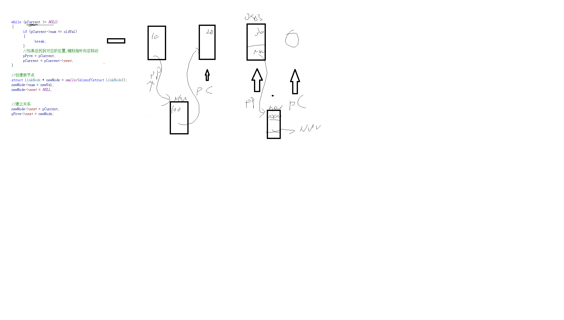 链表添加节点解析图