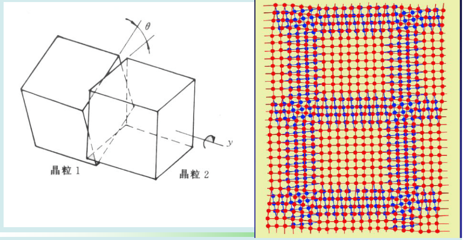 螺型位错或混合位错网络构成大角度晶界相邻晶粒的位相差大于10度