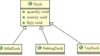 Java之23种设计模式