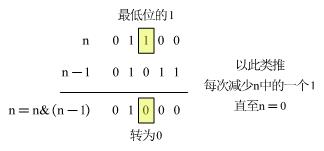 位1的个数