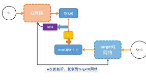 强化学习-学习笔记2 | 价值学习