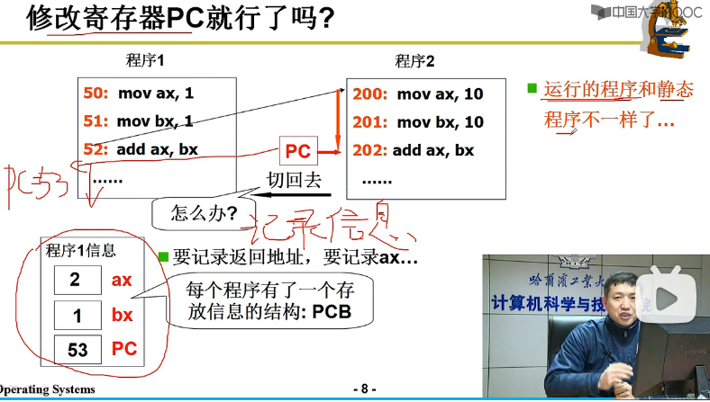 操作系统学习笔记4 | CPU管理 &amp;&amp; 多进程图像