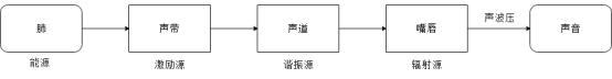 【第3篇】人工智能语音测试介绍