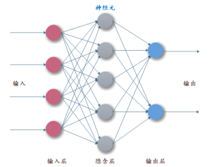 【第4篇】人工智能简介