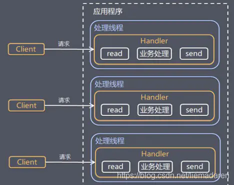 reactive mode_reactor