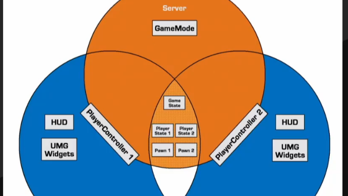 虚幻引擎UE编译报错问题综合