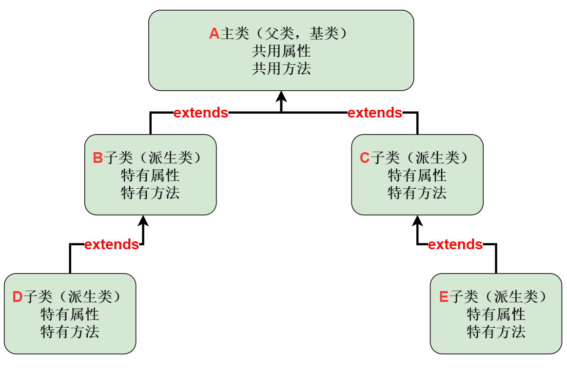 image-20220726125843076