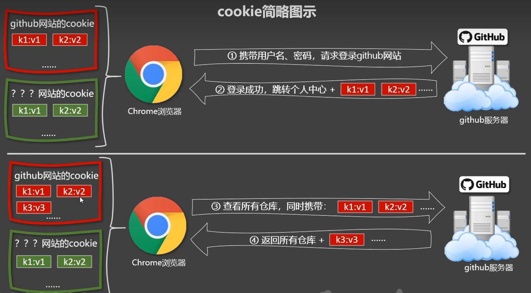 image-20220831213000093