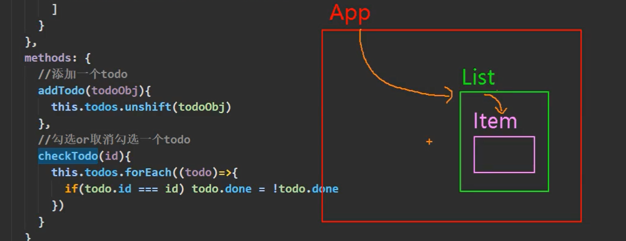 父级组件内传递数据